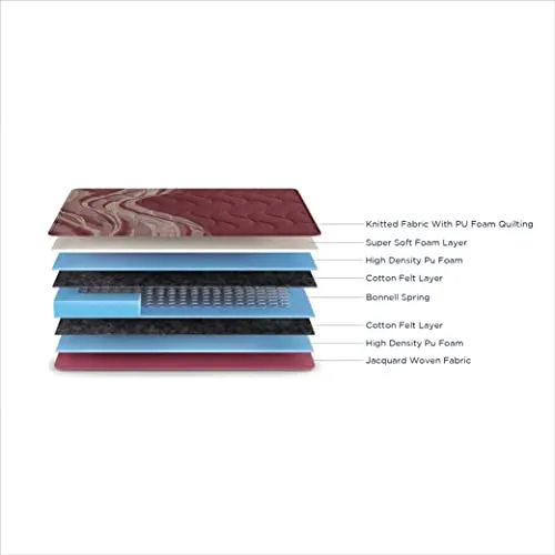 Duroflex Riseup - Bonnel Spring 7 Inch King Size Spring Mattress With Pillow Top (75x72x6   1)